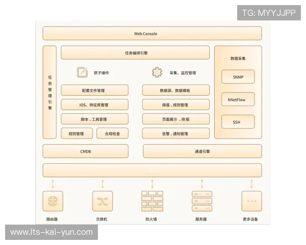 自动化运维平台降低人力成本 提升系统稳定性