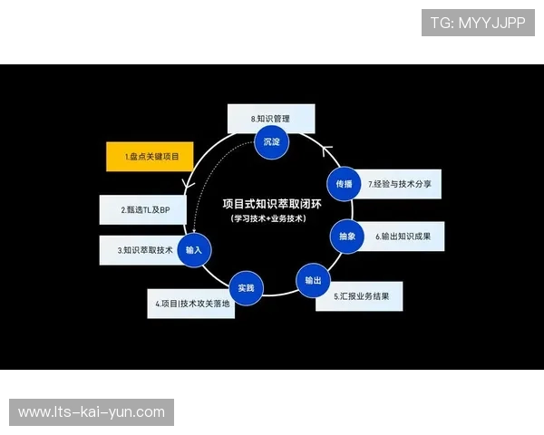 知识管理体系构建，行业经验沉淀共享加速